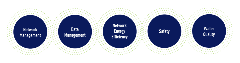 Network efficiency improvements diagram