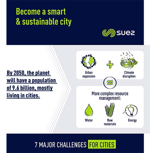 Challenges Become a smart and sustainable city thumbnail EN