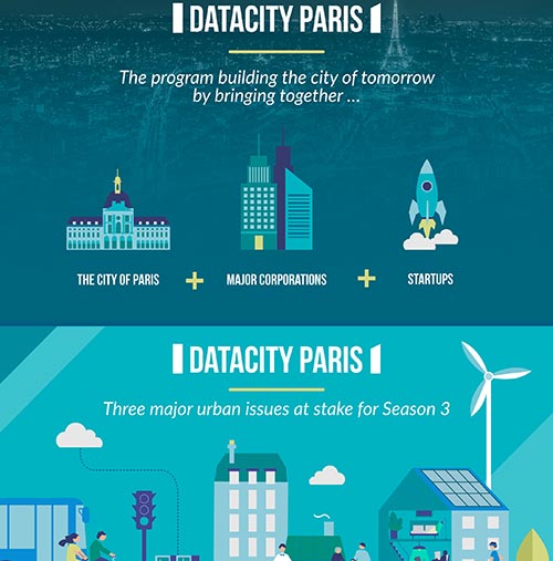 Data City Paris Infographie EN