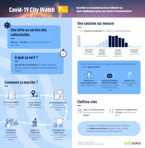 infographie covid city watch FR
