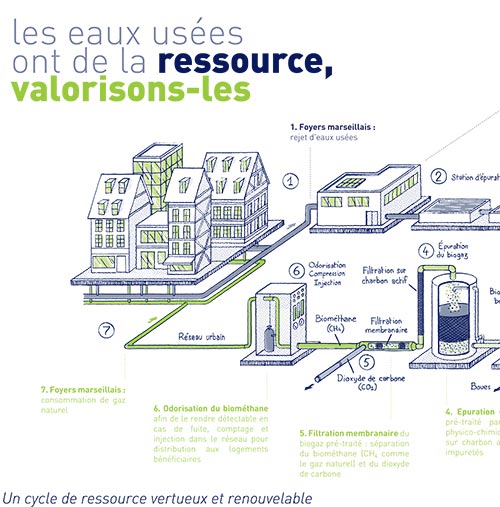 Infographies SUEZ unite production biomethane Marseille 2018 03 08 FR