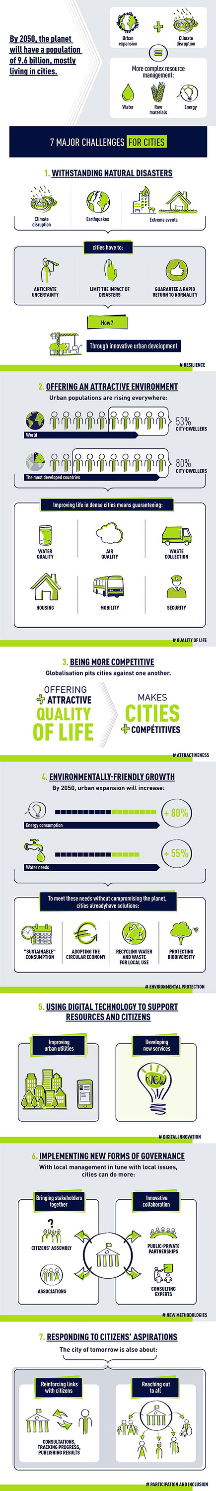 Challenges Become a smart and sustainable city EN