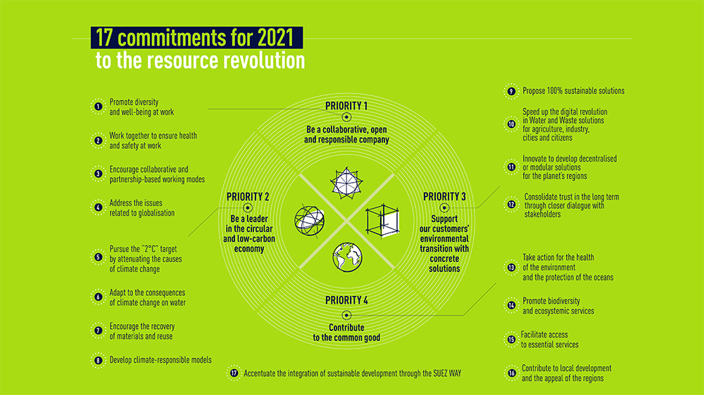 infographic 4priorities 17objectives