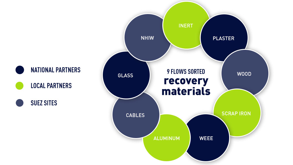 recovery materials schema