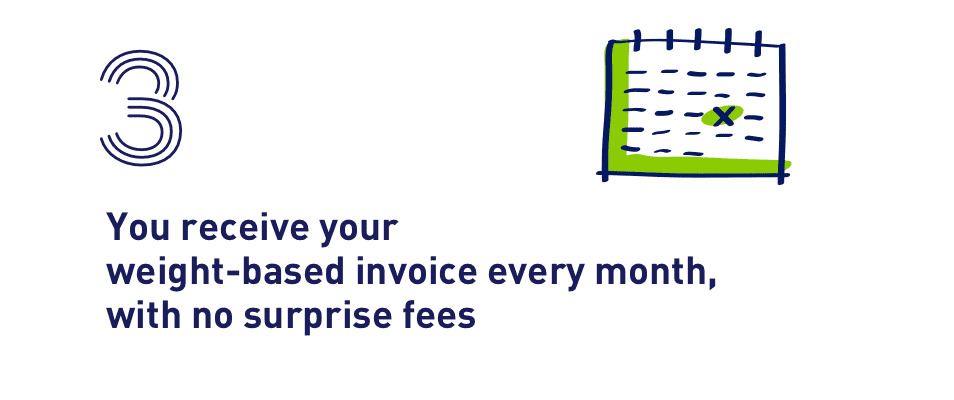 3. You receive your monthly weight-based invoice every month, with no surprise fees